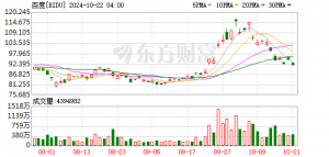 价格最高降80%！百度发布文心大模型4.5 Turbo