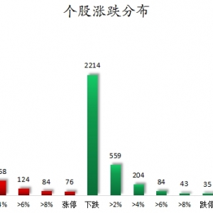 数据复盘丨电力、通信等行业走强 71股获主力资金净流入超亿元 ...