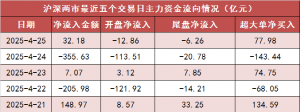 【25日资金路线图】两市主力资金净流入超30亿元 电子等行业实现净流入 ...