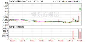 两只美股突然暴涨！特朗普签令 推动深海采矿