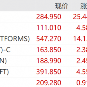金价又跌了！特斯拉狂飙！美联储重磅报告发布
