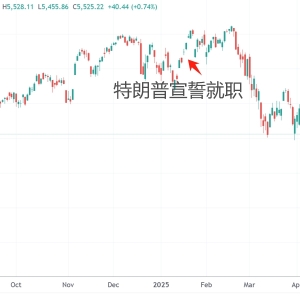环球下周看点：特朗普迎上台百日 苹果财报、非农数据连番登场 ...