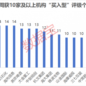 仅6股，“耐心资本”连续13个季度持仓且机构首次关注！3股2024年净利润创近10年新高 ...
