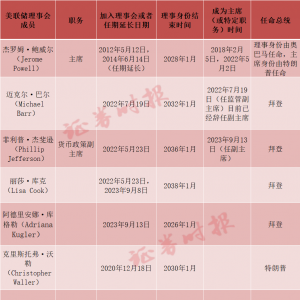 谁会是下一任美联储主席？热门人选大推演
