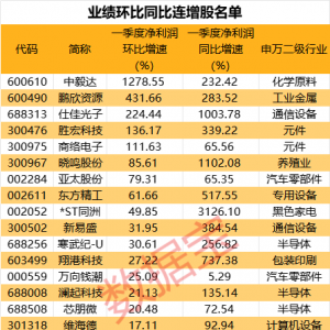 基本面与技术面齐飞！这些股成机构心头肉