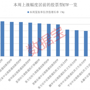 创新药ETF霸屏涨幅榜！新消费领域获基金经理看好