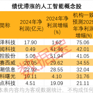时隔近七年，人工智能再传重磅消息！半导体并购，资金加仓6股 ...