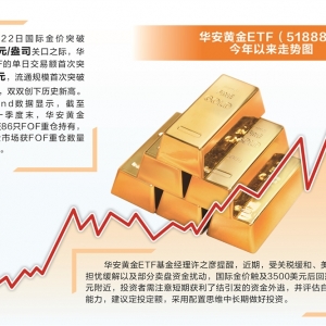 黄金资产多空大碰撞 基金经理有的清仓有的忙加仓
