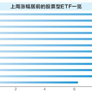 创新药ETF“霸屏”涨幅榜 基金经理看好新消费