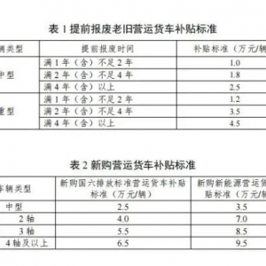 又有新补贴！景区、酒店、剧场等推出优惠促销：惠民补贴超10亿元 ...