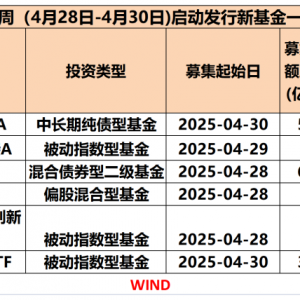 6只新基金，开售！