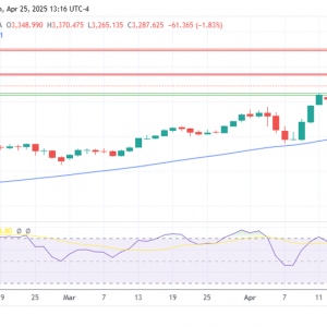 金银铂：黄金回落至3300美元以下