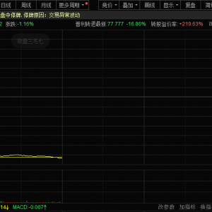跌超70%，300630，退市！PEEK概念大涨，绩优股曝光