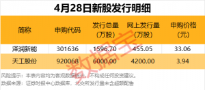 杠杆资金加仓10股超亿元
