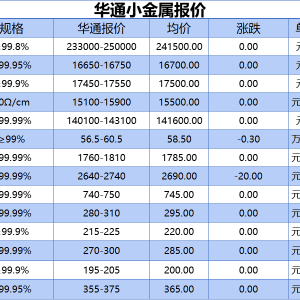 上海华通小金属报价（2025-04-28）