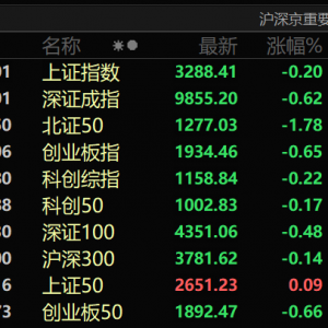 高息股全线走强，多股创历史新高！