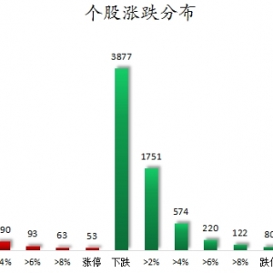 数据复盘丨银行、电力等行业走强  龙虎榜机构抢筹19股