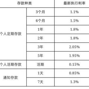 又一波“降息潮”来袭 多家银行官宣：降息！降息！