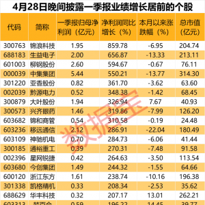 业绩暴增股出炉，4股一季报增超5倍！国家能源局发声，大功率充电迎利好 ...