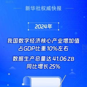 日趋活跃！2024年我国数据生产总量同比增长25%