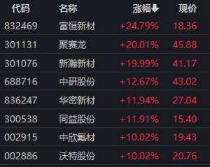 最高10亿元，这些公司将大手笔回购