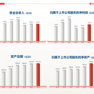 一季度业绩翻倍！这家上市券商财报出炉