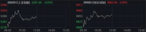 金价突然跳水！特朗普关税政策，又有变化？