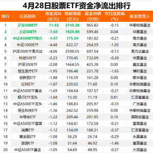 昨日股票ETF市场净流出资金64亿元