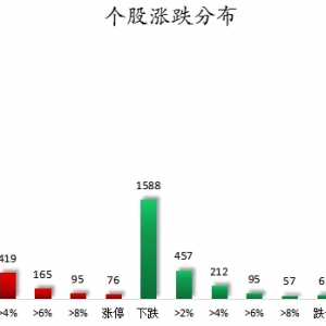 数据复盘丨PEEK材料、人形机器人等概念走强 48股获主力资金净流入超亿元 ...