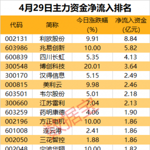主力资金丨这类股获资金抢筹