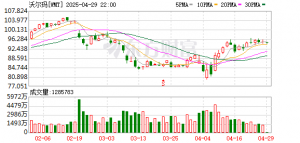 关税大逆转！全球零售巨头紧急通知恢复出货