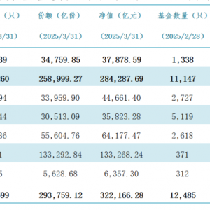刚刚公布：32.22万亿元！