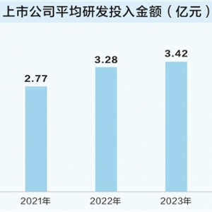 研发投入刷新纪录 新能源产业引领A股创新浪潮