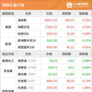 东方财富期货早餐 4月30日 周三