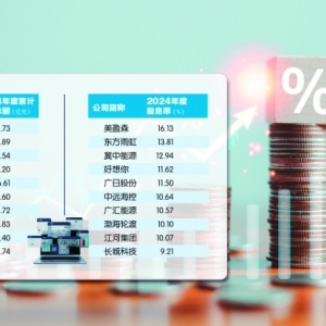 2.3万亿元  A股公司现金分红再创新高