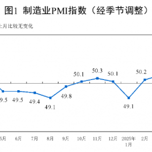 国家统计局：中国4月官方制造业PMI为49%