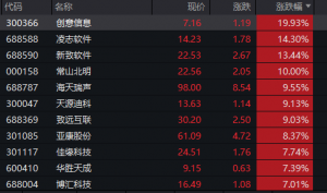 刚刚，暴涨43%！