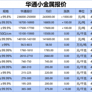上海华通小金属报价（2025-04-30）