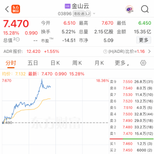 重磅发布！刚刚，全线大涨！