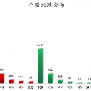 数据复盘丨汽车、计算机等行业走强   54股获主力资金净流入超亿元 ...