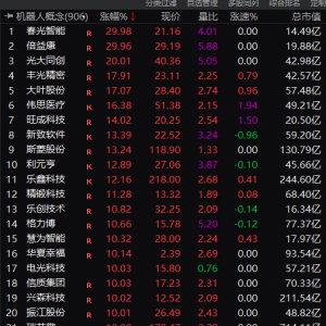 突然爆发！涨停潮，来了！
