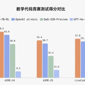 “小米系”暴涨！小米开源MiMo推理大模型