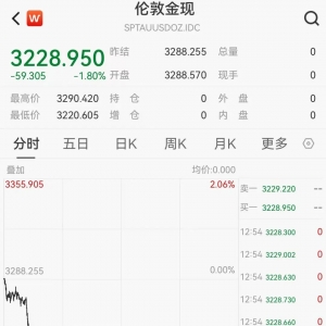 突发！金价跳水！记者实探深圳水贝，商家：“购买人数又上来了！” ...