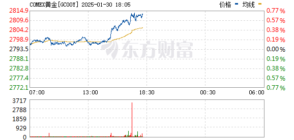 R图 GC00Y_0