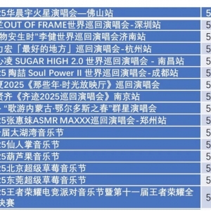 “五一”假期首日：文旅市场火热，演出活动井喷，电影票房破亿 ...