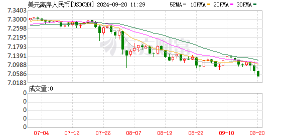 K图 USDCNH_0