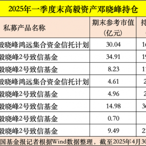 私募大佬，持仓曝光！