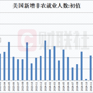 美国4月非农就业人数增加17.7万 大幅好于预期