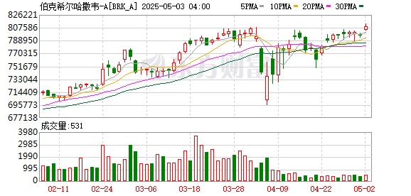 K图 BRK_A_0