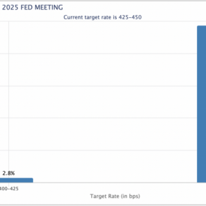 美联储，重磅来袭！